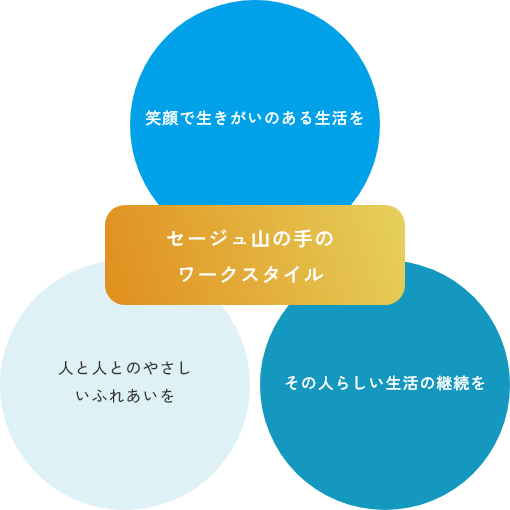 セージュ山の手の仕事
